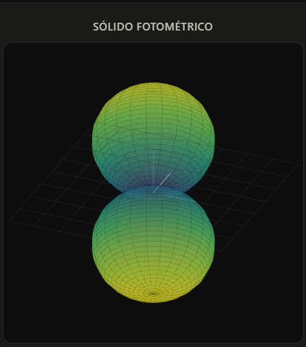 Distribuição fotométrica com emissão para cima e para baixo